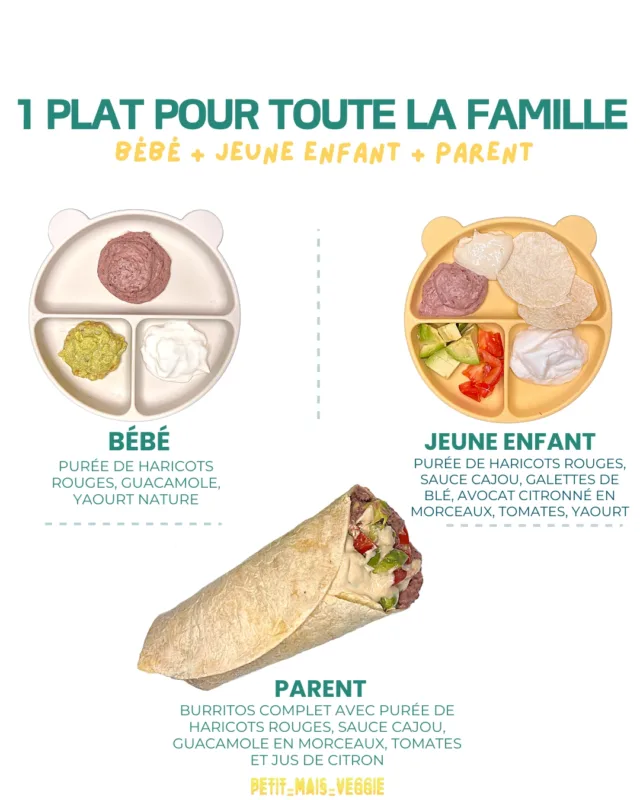 Un wrap pour toute la famille 👨‍👩‍👦

On adore les wraps ici, c’est facile, on met un peu ce qu’on veut dedans, du coup on les rend super sain et équilibrés et c’est super bon !

Par contre c’est pas toujours facile à manger même pour les adultes 🙈 (team qui en met beaucoup trop dans le burrito 😅)

👶Pour un bébé on peut proposer la purée de haricots rouges, faire un guacamole lisse avec l’avocat, le citron et les tomates et donner le yaourt nature.
On a le fer des haricots, boosté par le citron du guacamole et plein de bons gras avec l’avocat et le yaourt.

🧒Pour un jeune enfant, on rajoute des galettes de blé ou de maïs et une sauce à base de cajou pour les calories et le zinc, on peut présenter l’avocat citronné et les tomates en morceaux et le yaourt nature.
Les wraps peuvent être decoupées pour permettre au kid de les tremper facilement dans la purée de haricots et la sauce cajou 😉

👫Pour les grands, on met tout ça dans une grande galette et on déguste !

Et vous, vous les faites comment les wraps ?